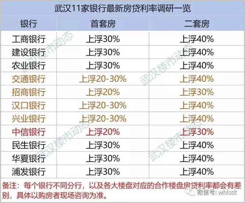 网贷逾期交行降额怎么办：处理步骤与建议