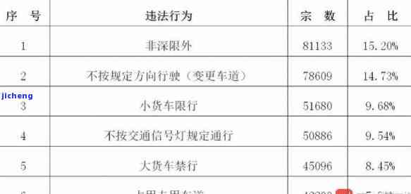 交通逾期罚款降至10元，用户积极响应，交通安全意识提高