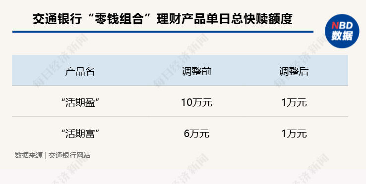 网贷逾期交行降额