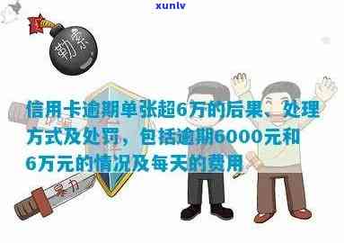 信用卡逾期6000元2个月后果及可能的方式全面解析