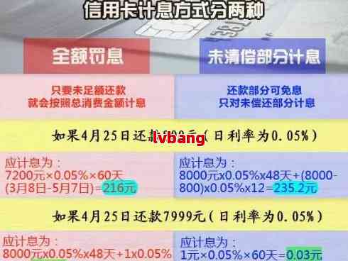 信用卡逾期2个月利息计算方法及影响分析，6500元逾期还款应缴纳多少费用？