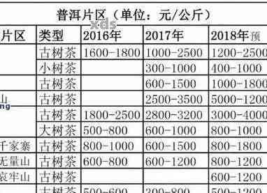 珍品普洱茶：100克展示盒的价格解析与比较