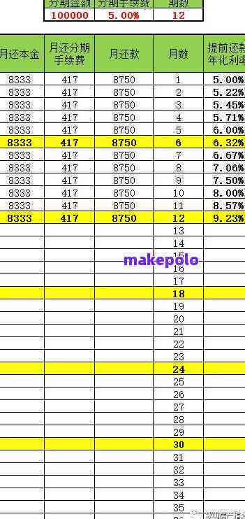 5万分期24期每月还款金额及利息计算