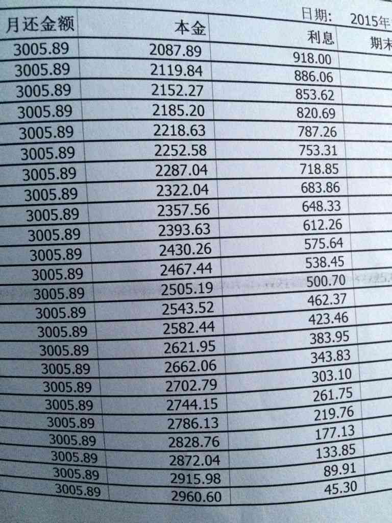 5万分期24期每月还款金额及利息计算