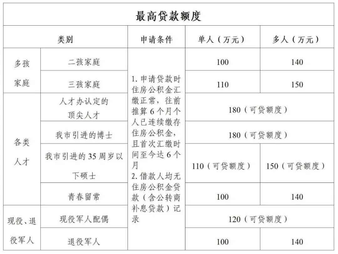 军人贷款逾期了会怎么样