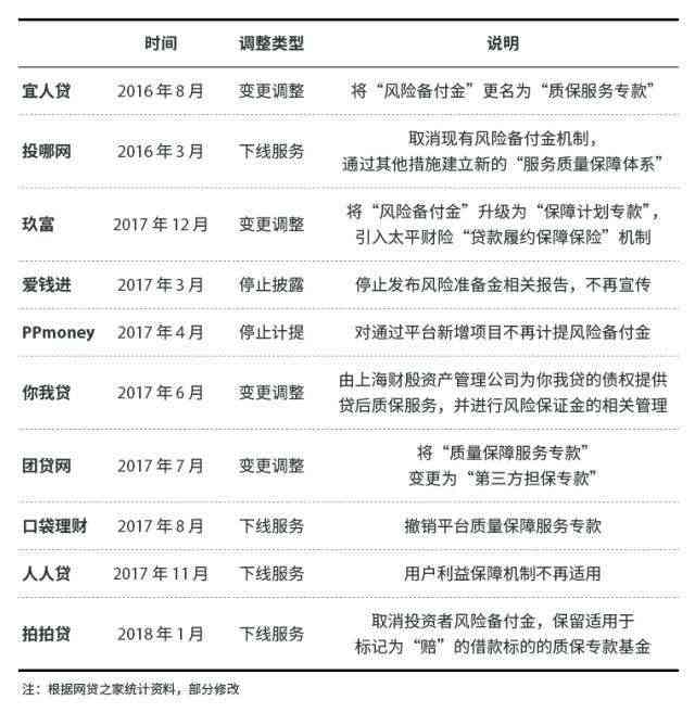 如何解除还款提示风险账户？遇到问题怎么办？