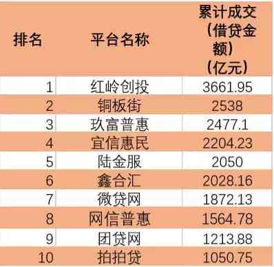 信用风险评估与解决方法：现状与高风险分析