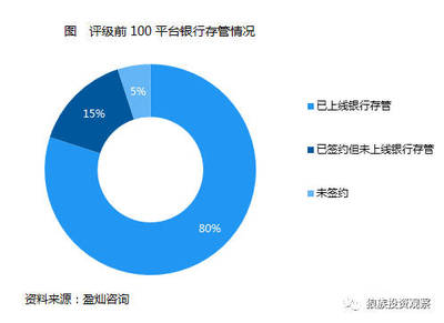 信用风险评估与解决方法：现状与高风险分析