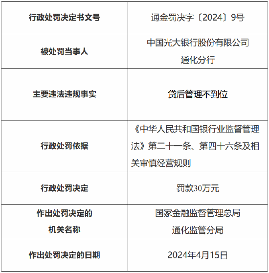 光大银行当天还款后入账时间解读：详尽过程解析