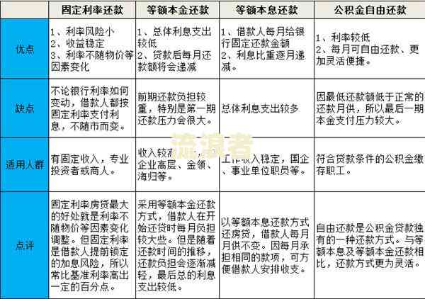 美团借钱逾期还款后，每月需要支付的金额计算方法及建议