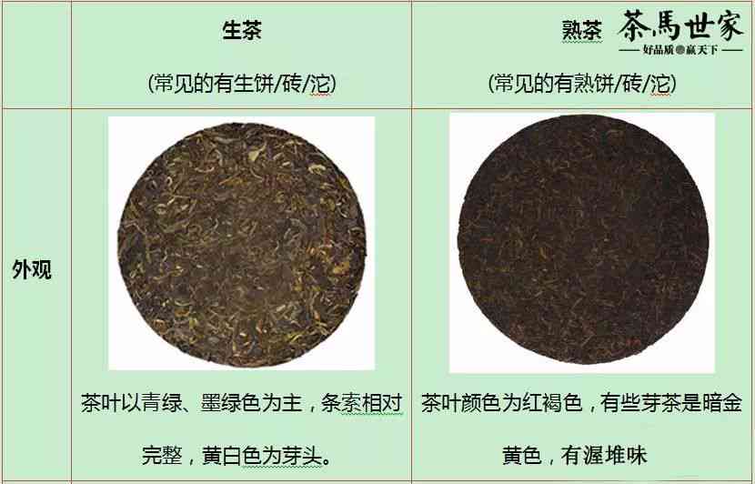 新探究普洱茶工艺：步骤、方法及涉及的关键因素