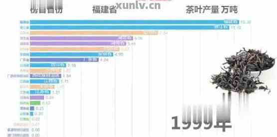 普洱茶排行榜：前十名、最新排名、历与现状