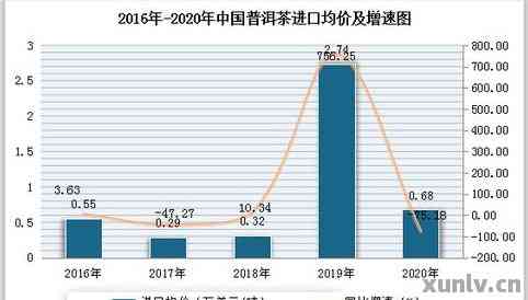 普洱茶排行榜：前十名、最新排名、历与现状