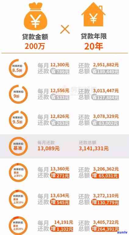 11万负债五年能还完吗