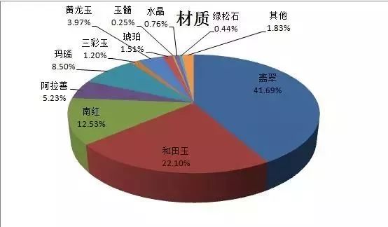 全方位指南：如何有效地调整和淡化玉石的颜色，从选择到处理的全流程解答