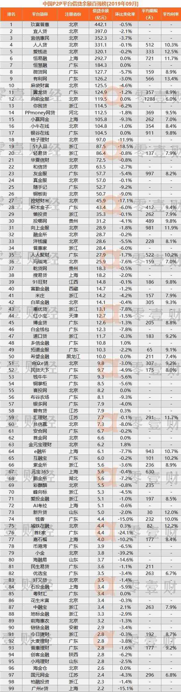 欠网贷100万无力偿还怎么办？