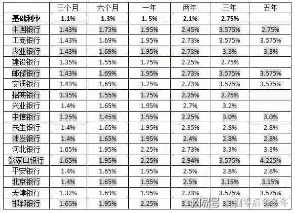 保定彩玉投资价值分析