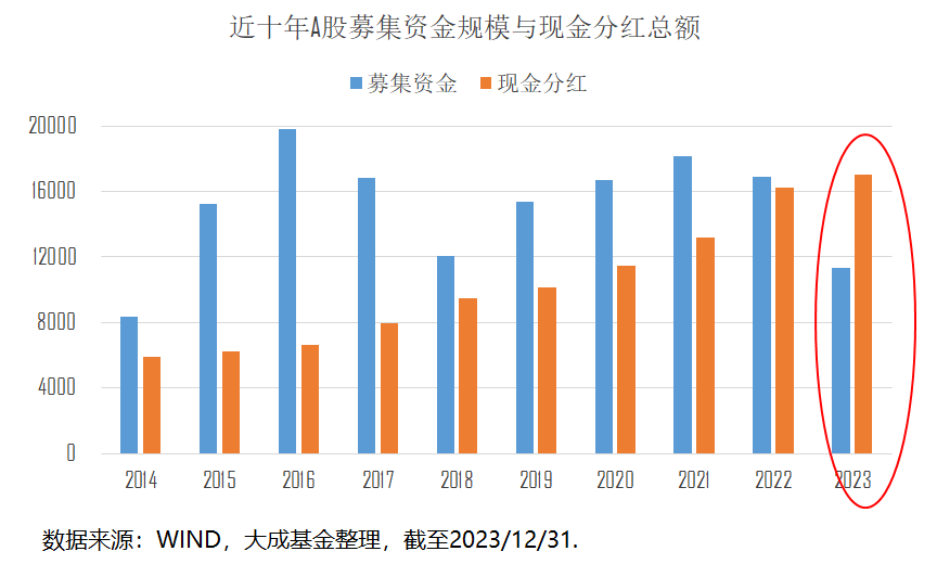 保定彩玉投资价值分析