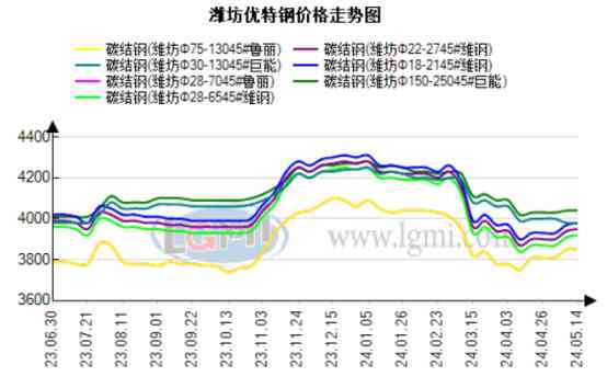 保定唐河彩玉石价值与市场行情分析