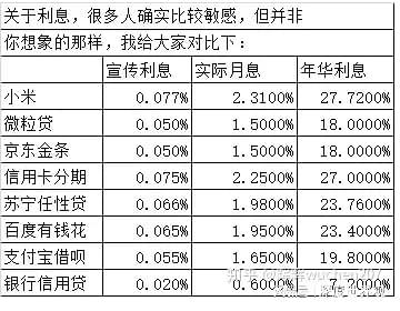 网贷10万一年每月多少利息？合法的年利息和每月还款金额是多少？