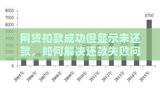 还款成功但款项未确认：原因分析与解决策略