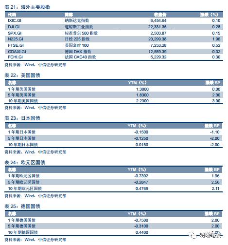 翡翠白卡：评估标准、价格趋势及投资注意事项