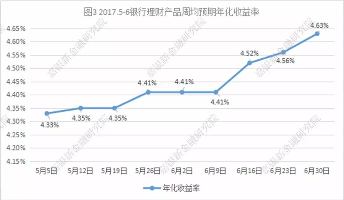 新从什么时候开始，网贷成为现代金融体系的重要组成部分？