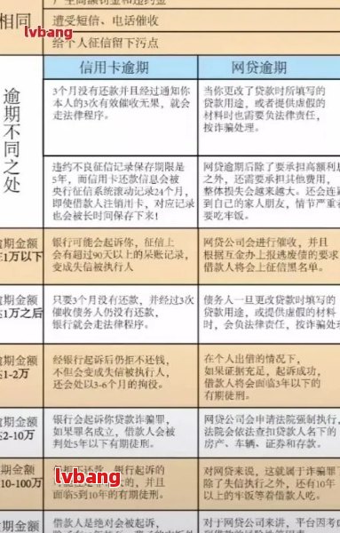 网贷时间线：从逾期到清收，全面了解过程及影响因素