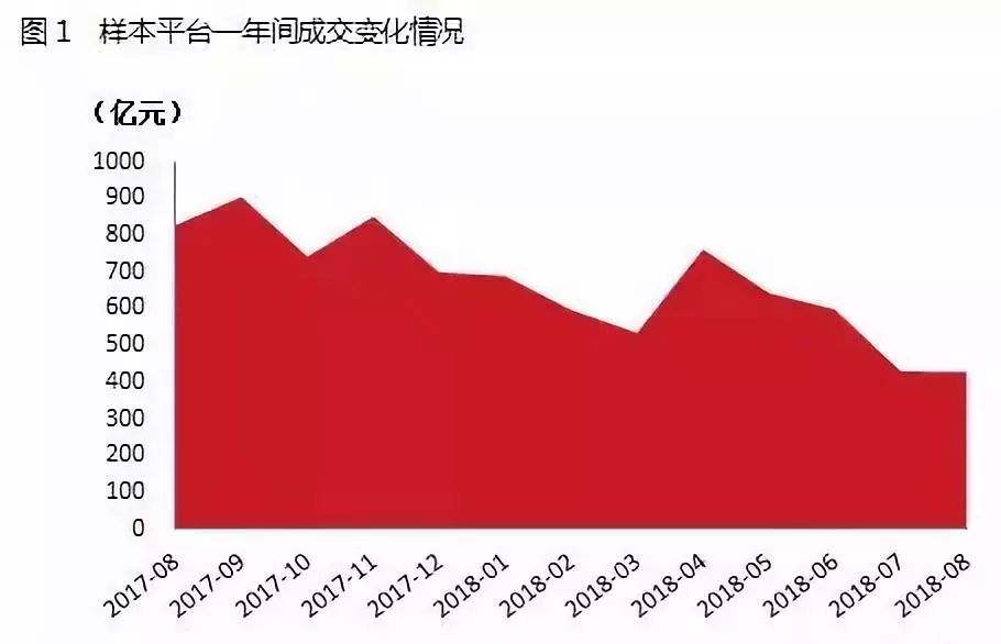 网贷行业未来发展趋势：何时能实现全面整顿与退出？