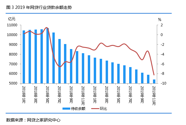 网贷行业未来发展趋势：何时能实现全面整顿与退出？