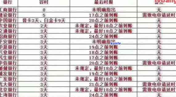 中信信用卡还款当天最几点还：中信银行信用卡还款日及最晚还款时间详解