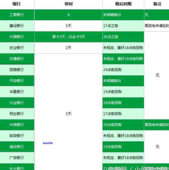 中信信用卡还款当天最几点还：中信银行信用卡还款日及最晚还款时间详解