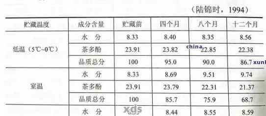 普洱茶东莞仓怎样调度：探讨存度与湿度对普洱茶品质的影响