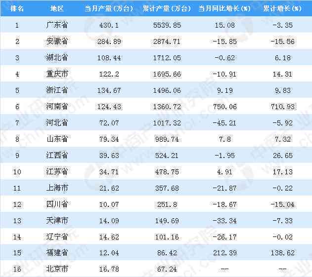 普洱茶仓的度湿度标准及要求