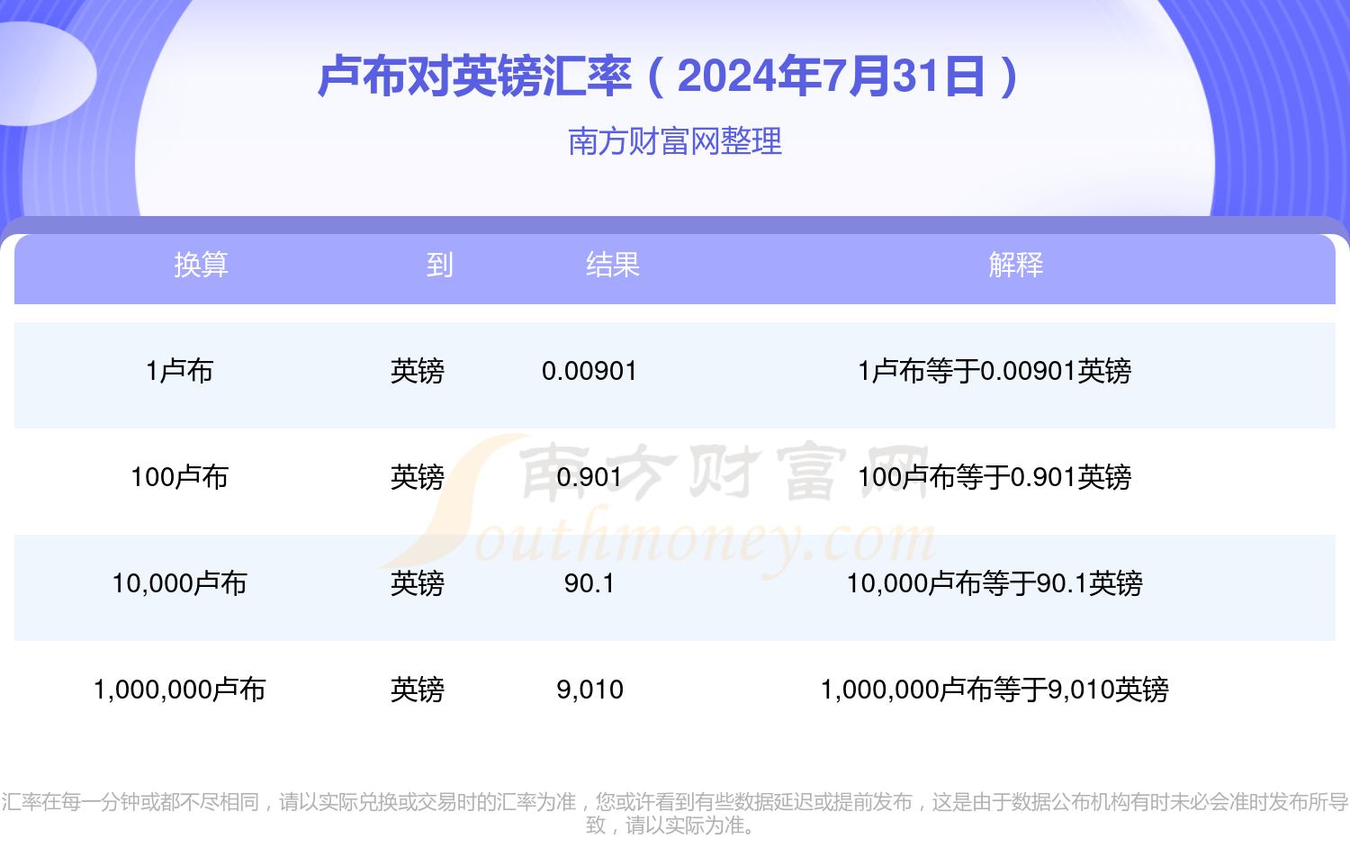 网商贷3万一年多少钱额度 可以合成为 网商贷3万一年的额度是多少？。