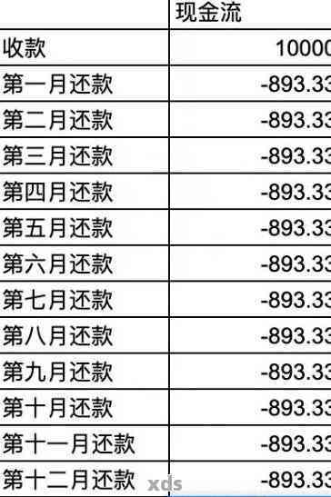 网商贷借款3万元，分12期还款总额及利息计算分析