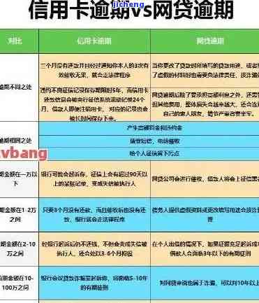 逾期2天取消分期还款，全额偿还后的影响与解决方案全面解析