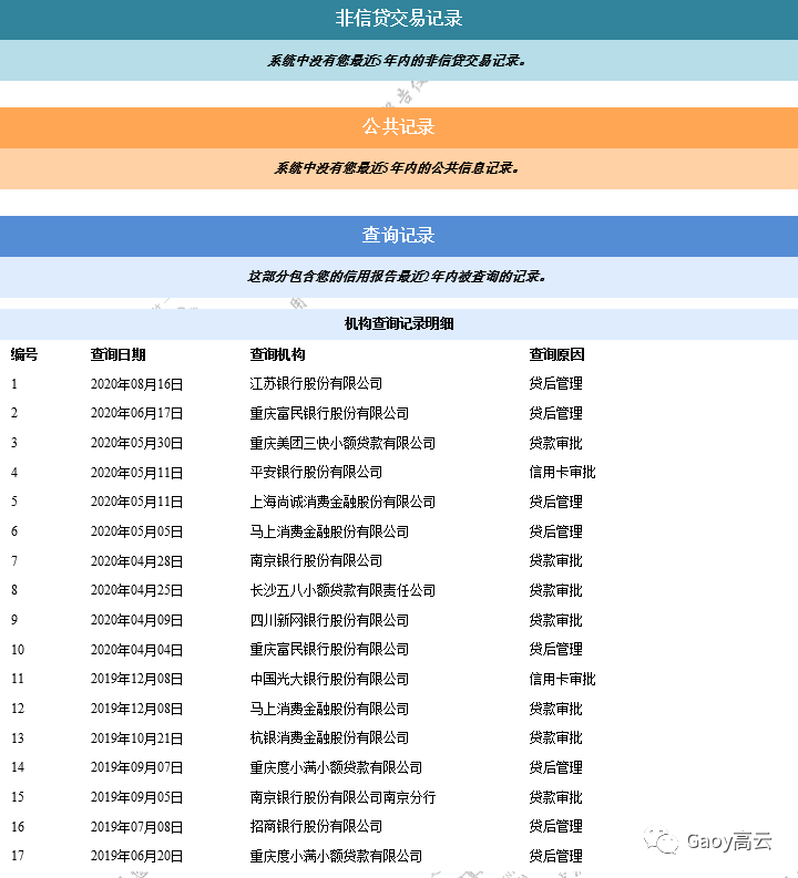 逾期的账户数