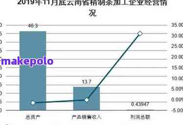 '云南普洱茶今年现状怎么样'可以简化为'云南普洱茶今年现状'。