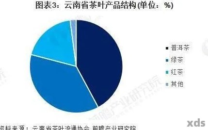 '云南普洱茶今年现状怎么样'可以简化为'云南普洱茶今年现状'。