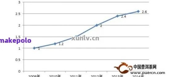 全面解析：历年布朗山普洱茶品质变化及其影响因素，助您选购优质普洱茶