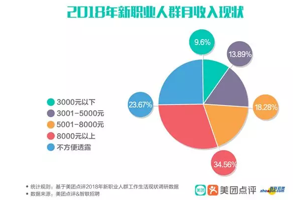 美团欠款5000元逾期三个多月未还款，可能会面临的法律后果及解决方法