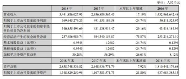 '网贷逾期与企业年报关系探讨及处理方法'