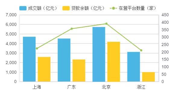 '网贷逾期与企业年报关系探讨及处理方法'