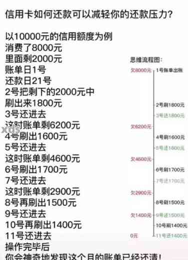 全方位指南：如何查询信用卡还款明细，以及常见疑问解答