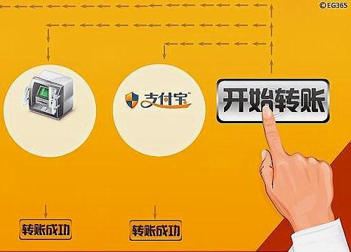 信用卡还款明细表格模板制作方法