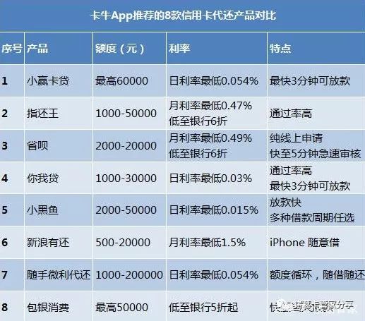 信用卡额度10万一个月还款利息计算：更低、高及如何计算