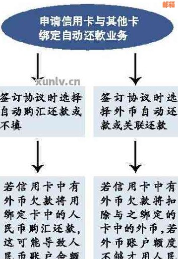 信用卡还款：如何委托他人操作以及注意事项