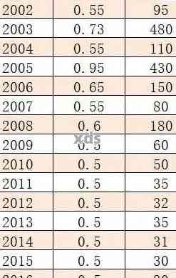 2003年普洱茶砖价格解析：年份、品质、产地等因素的综合评估