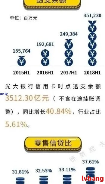 光大信用卡20号还款后，出账单时间及相关注意事项的全面解析